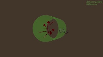 Log Mean Temperature Difference (LMTD) method for  Heat Exchanger 3D animation
