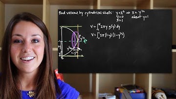 Volume of rotation: cylindrical shells about the x-axis or y= (KristaKingMath)