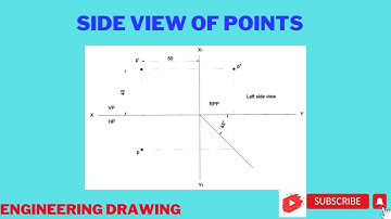 Side view problem in Points