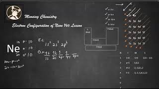 Electron Configuration of Neon Ne Lesson