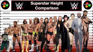 Comparison | Real Heights of WWE Superstars