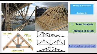 Theory of Structures I Truss Analysis I Method of Joints I Lecture - 04