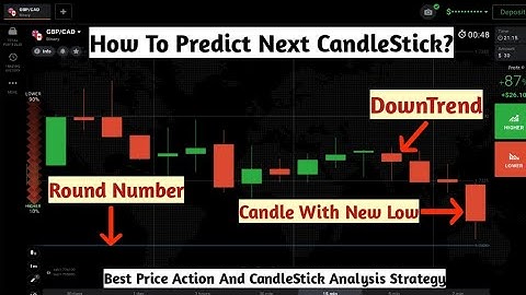 Predict Next CandleStick With Price Action And CandleStick Analysis.IqOption|
