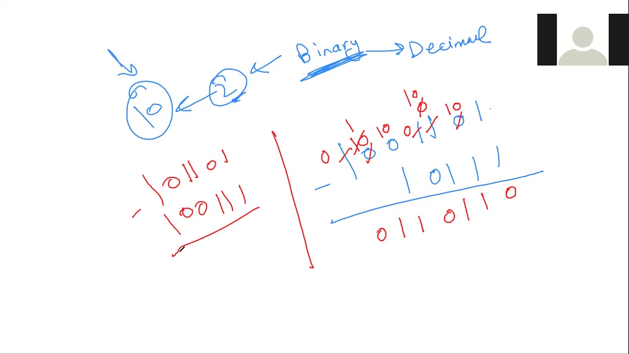 binary-addition-subtraction-multiplication-youtube