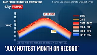 Climate change: July to be warmest month on record, scientists say