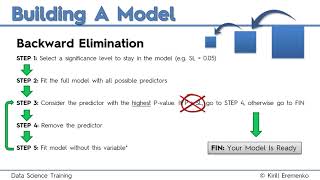 5.7  Multiple Linear Regression Intuition   Step 5