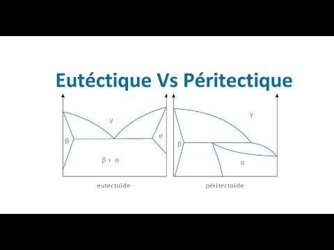 Vidéo: À quelle température se produit la réaction eutectoïde mcq ?