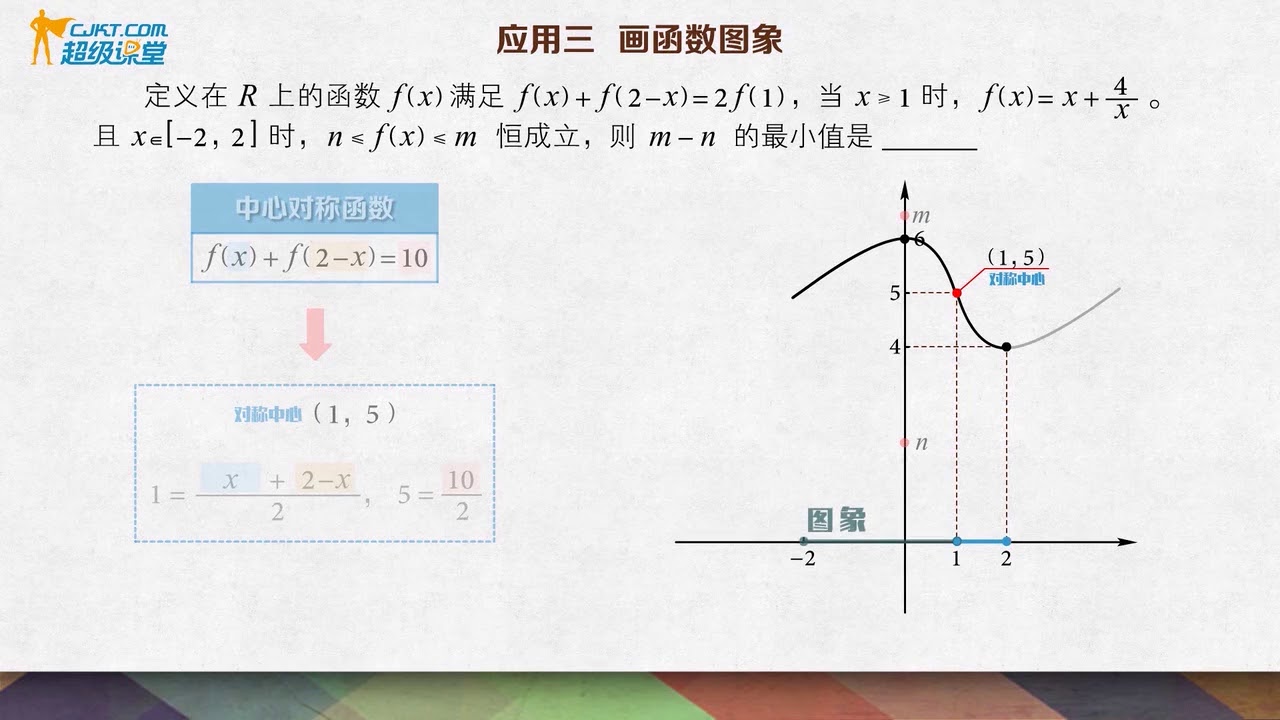 必考的高中数学题 题目不难 但一直都有人犯错 Youtube