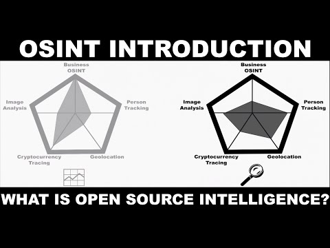 OSINT Introduction What Is Open Source Intelligence 