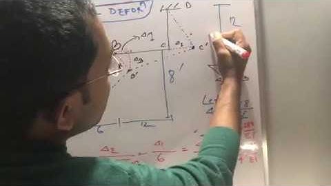 Sway Frame with Inclined Member-Moment Distribution Method
