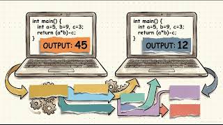 C Operators and Expressions