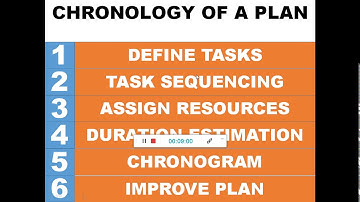 How to plan a project from scratch with Project Libre