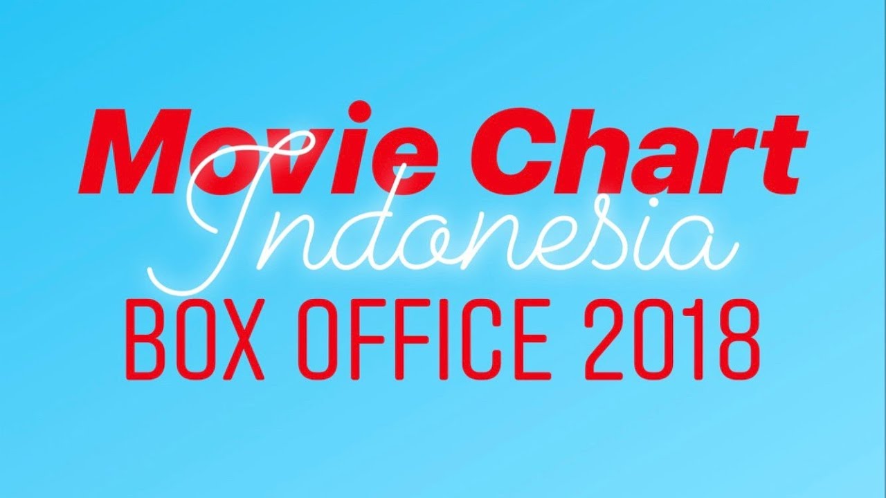 Box Office Charts 2018