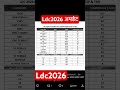 राजस्थान LDC भर्ती 2026 पदों की संख्या, category wise आवेदन संख्या व पदो पर अभ्यर्थियों में मुकाबला