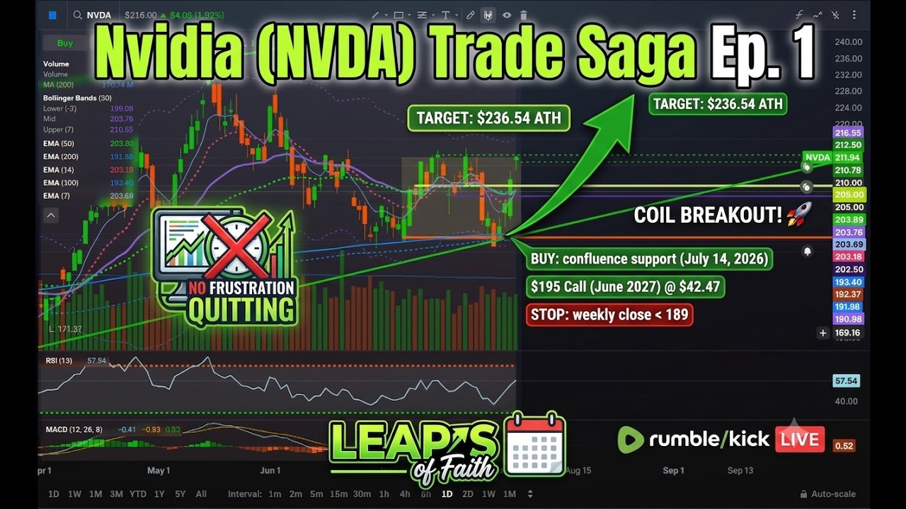 LEAPS of Faith | Ep. 1: I Almost Quit Nvidia (NVDA) Before This $195 CALL Exploded