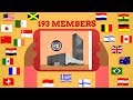 Uniting Nations for Peace and Understanding