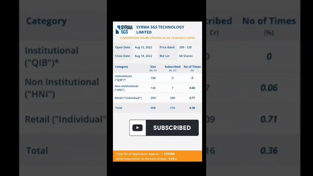 Day-1 Subscription status 