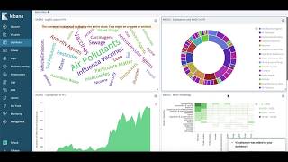 MIDAS QUINT MEDLINE Dashboard