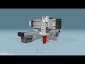 ctrlX Automation: semplice come uno smartphone