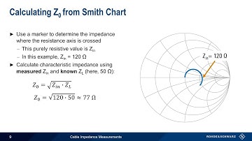 Understanding VNAs - Cable Impedance Measurements