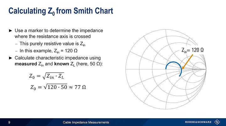 Understanding VNAs - Cable Impedance Measurements