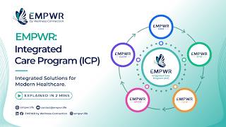 EMPWR Integrated Care Program ICP One Platform for RPM RTM CCM CoCM APCM
