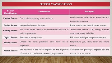 Module 3   Sensors Characteristics Classification