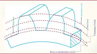 Gear Nomenclature