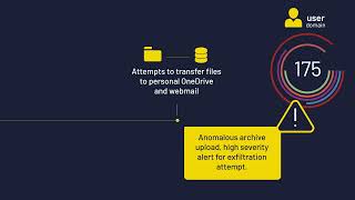 Famous How DTEX Detected a Foreign Insider Threat | Real Cybersecurity Case Study Net Worth