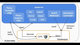 Kubernetes admission controller