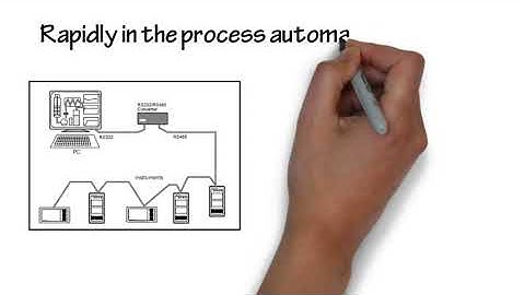 Mastering Modbus TCP/IP Network Communication - learn Modbus