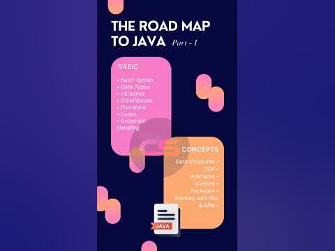 A complete roadmap for java developer, starting from very beginner to ...