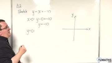 GCSE Maths: A12-12 [Linear Graphs: Sketching y - x = -10]