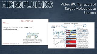Famous Microfluidics - Video #9 - Transport of Target Molecules to Sensors Net Worth