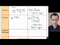 Differentiation and Integration Concepts