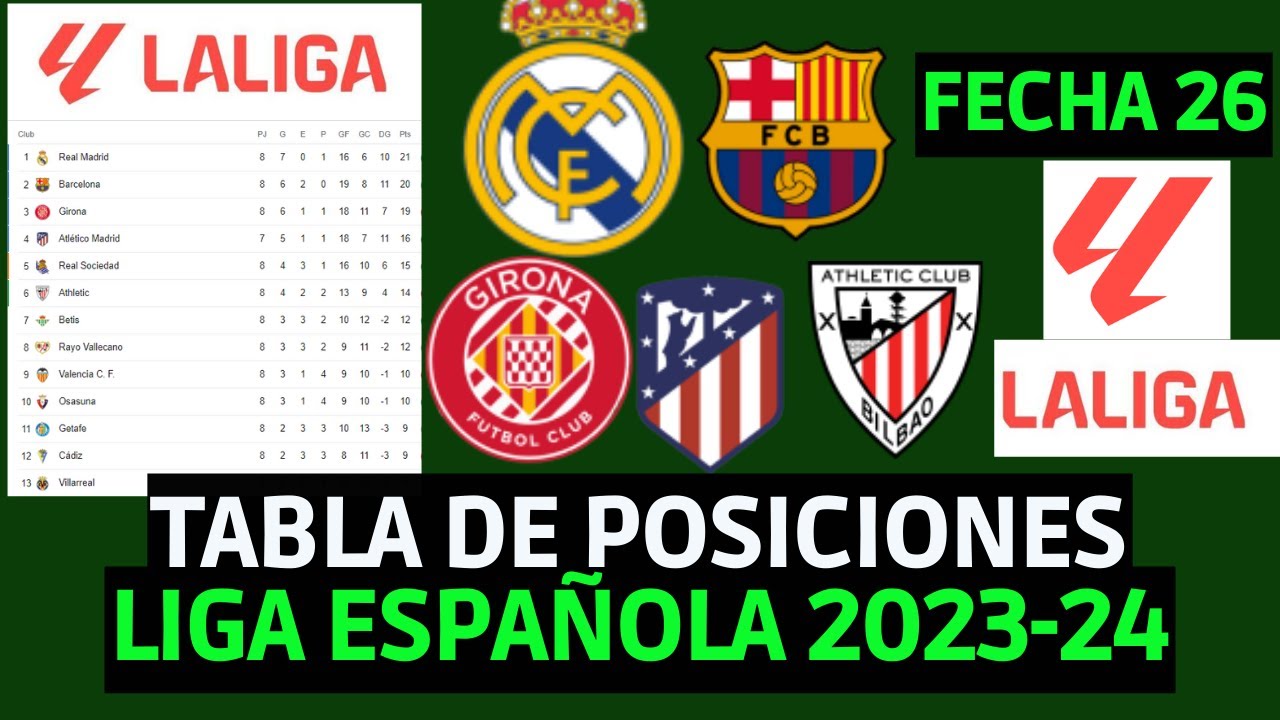 TABLA DE POSICIONES DE LA LIGA ESPAÑOLA - TABLA DE POSICIONES DE LA