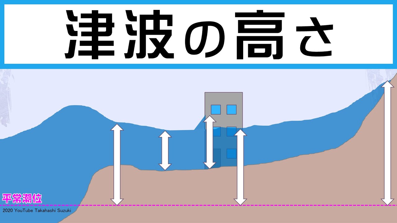 松前 波 の 高 さ