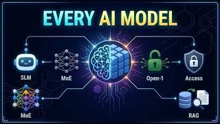 Every AI Model Explained in 6 Minutes