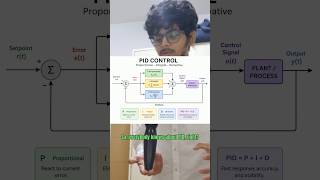 What's a PID? [Proportional Integral Derivative] , Control Systems Fundamental!