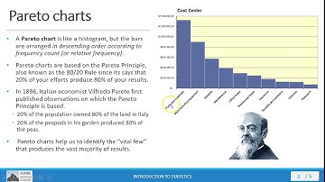 Stat 101 Lecture 2.3.6