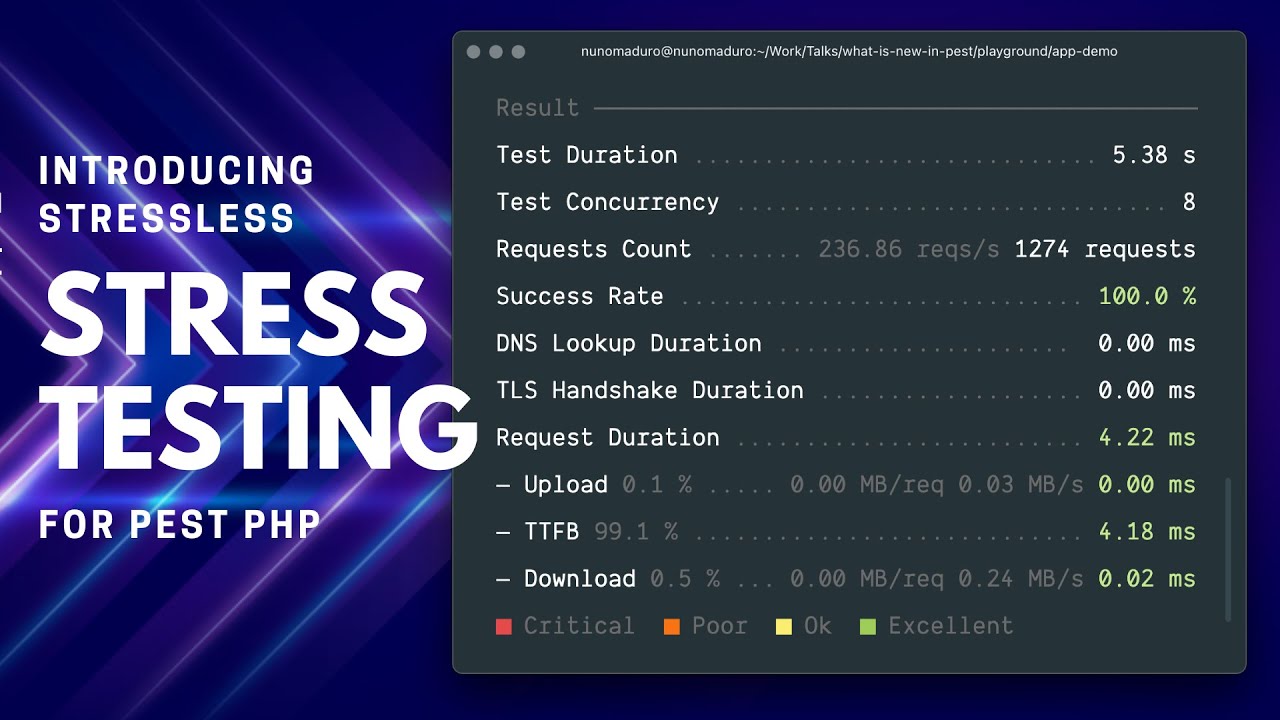 Stressless: Stress Testing for PHP - YouTube