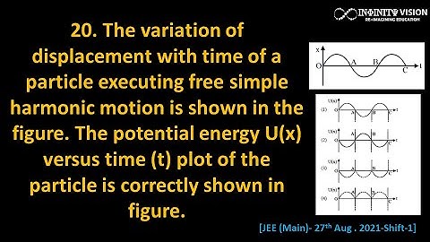 The variation of displacement with time of a particle: SHM [JEE (Main)- 27th Aug . 2021-Shift-1]