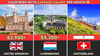 Countries by Average Monthly Salary (2026)