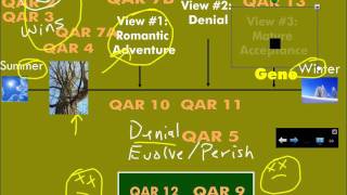 A Separate Peace Synthesis Discussion, Part 2