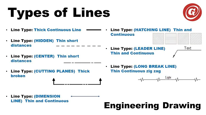 Types of Lines