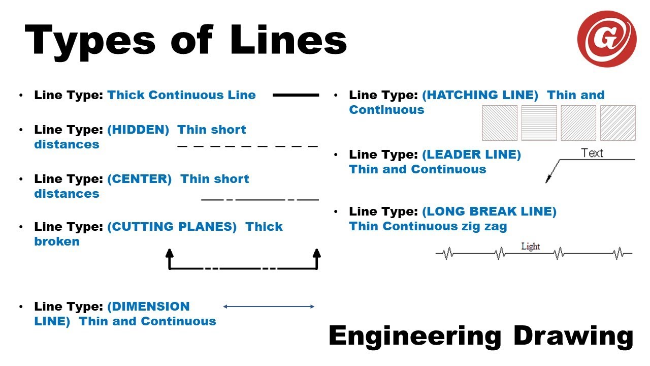 Переведи line. Types of lines. Thick line.