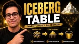 Apache Iceberg Tables in Snowflake: Full Setup with AWS S3, DML & Time Travel