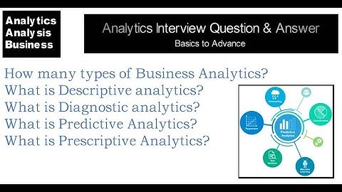 How many types of Business Analytics| Interview question answer for business analytics