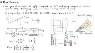 AM 03 2 Slope Calibration