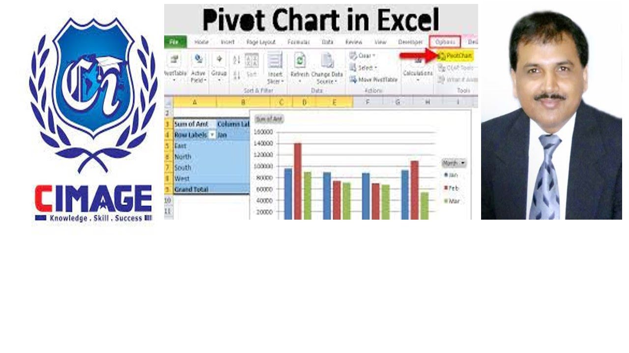 Adv P R Raju Pivot Chart | Adv Excel | Prof. Raju Upadhyay - YouTube